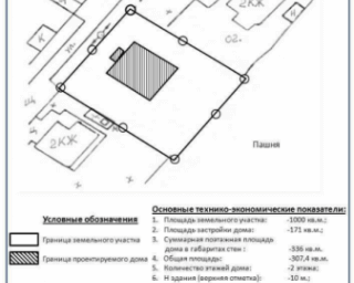 Схема расположения земельного участка образец