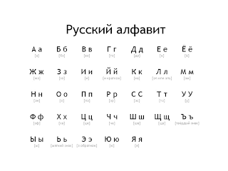 რუსულ ენაში მომზადება